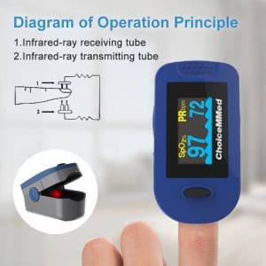 Portable Medical Finger Pulse Oximeter